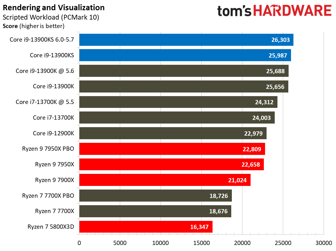 Core i9-13900KS