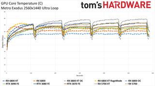 Power Charts - AMD Radeon RX 6800