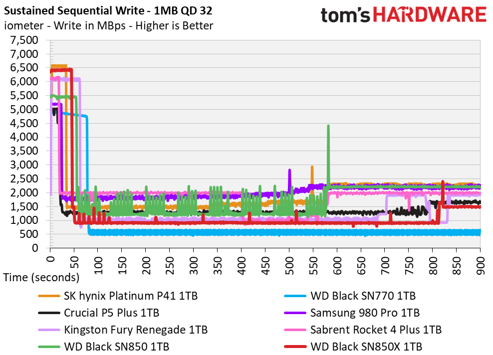 WD Black SN850X 1TB SSD
