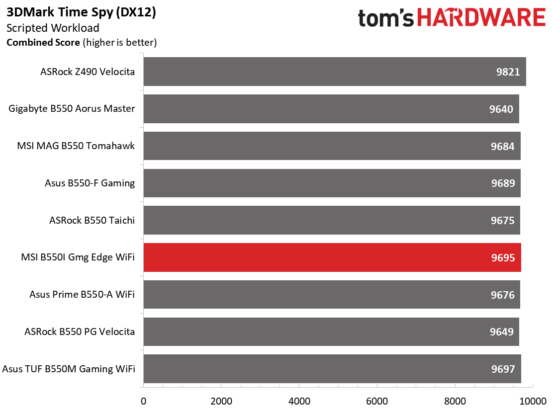 MSI MPG B550I Gaming Edge Wi-Fi