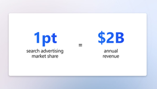 Bing revenue slide to investors