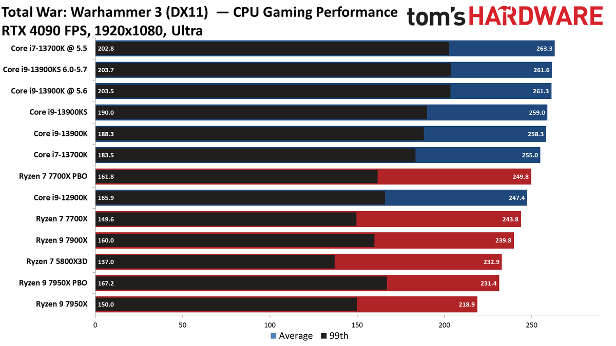 Core i9-13900KS
