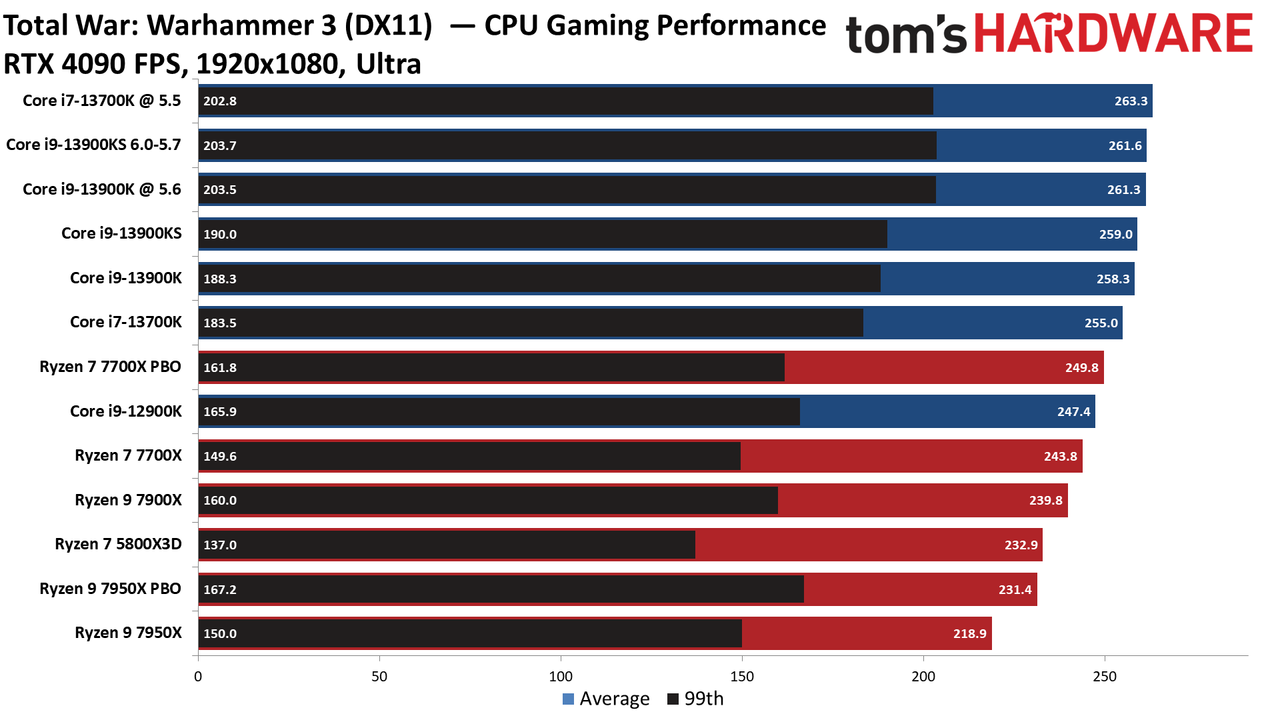 Core i9-13900KS
