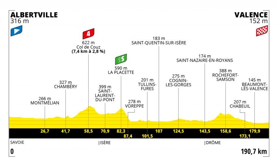 Stage 10 of the Tour de France 2021
