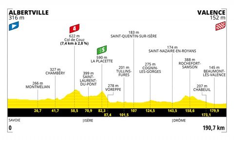 Tour De France 2021 Route Details Of All The Stages In The 108th Edition Cycling Weekly