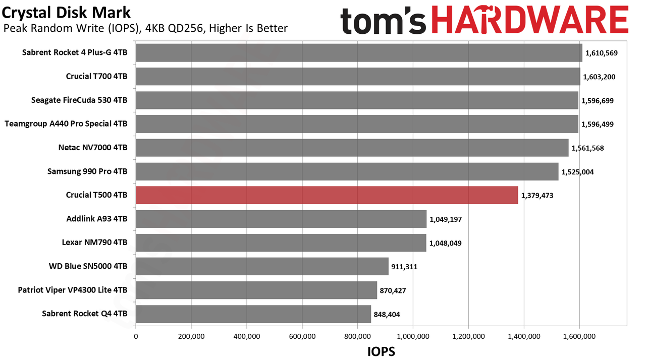 Crucial T500 4TB SSD