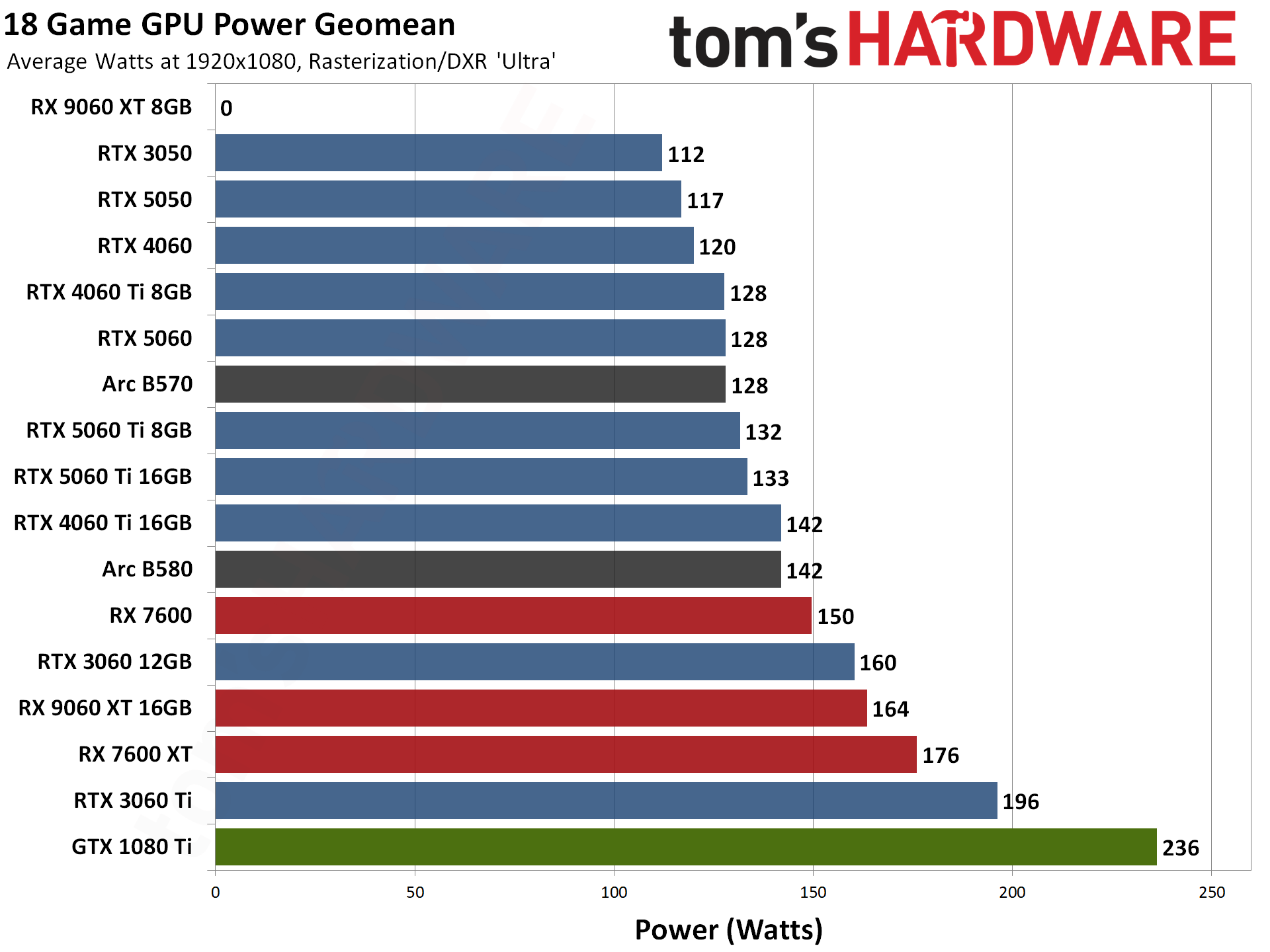 GeForce GTX 1080 Ti