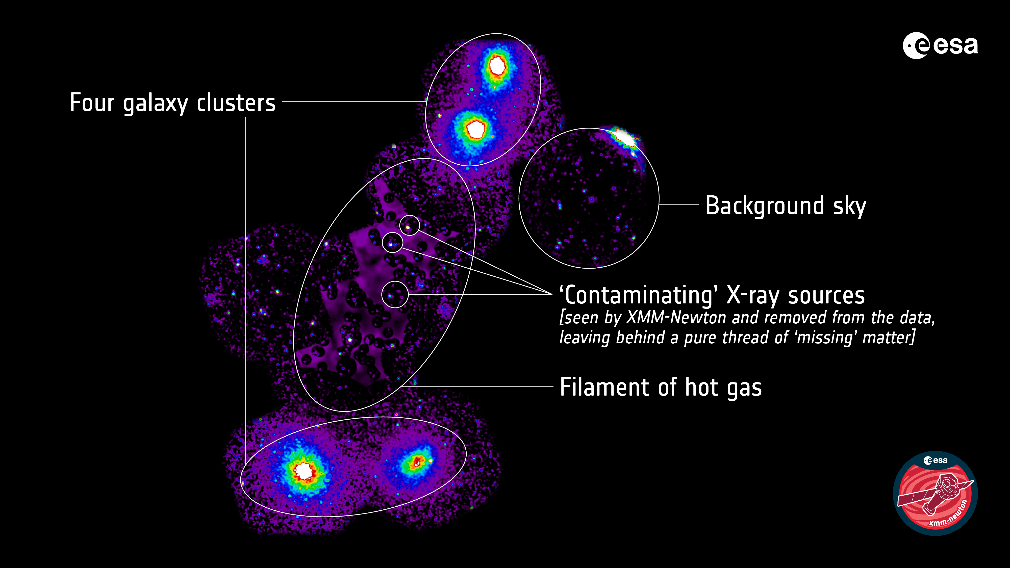 A cluster of bright, colourful spots against a black background. The spots are primarily purple with areas of intense brightness in the centre, transitioning from yellow to green and blue. These spots are connected by a faint purple structure, forming an irregular extended shape with hazy blobs at either end.