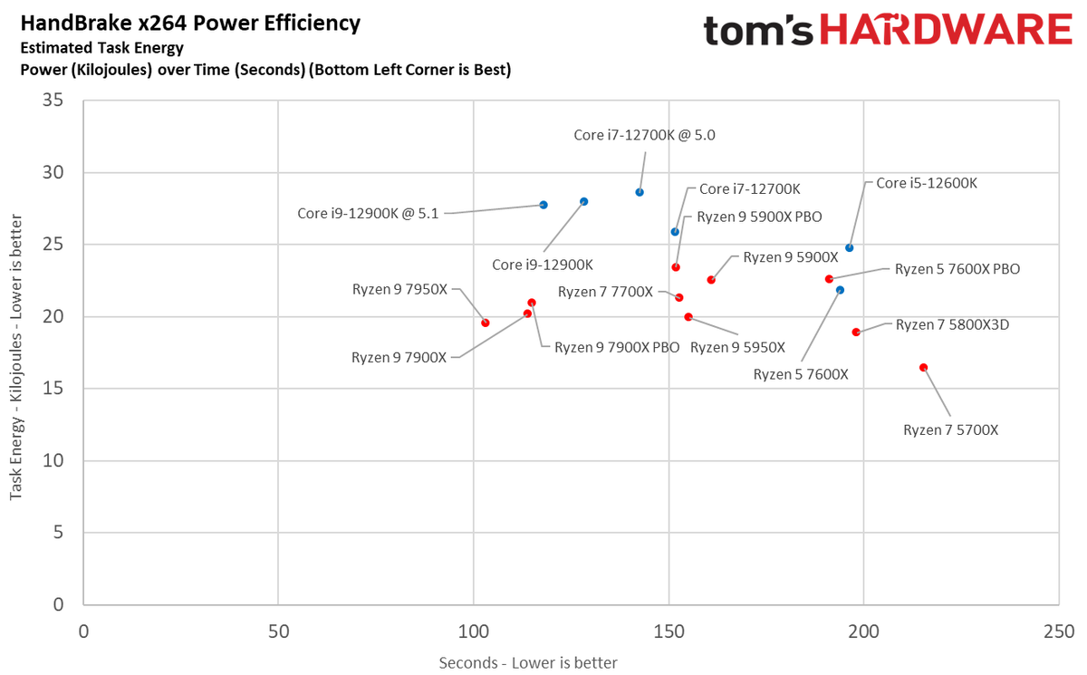 Ryzen 7000