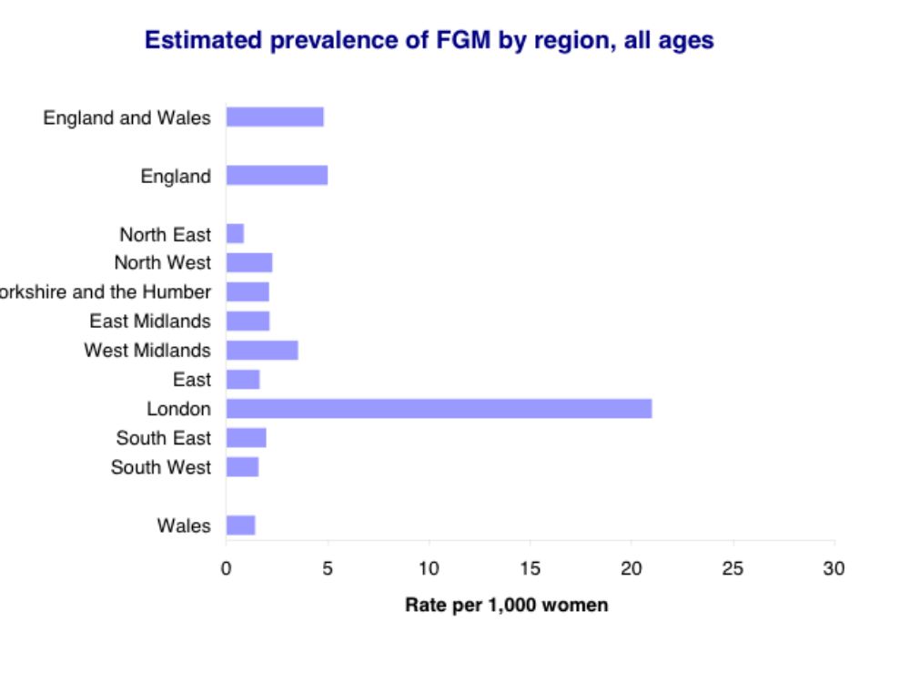 FGM: Female Genital Mutilation Statistics In The UK | Marie Claire UK