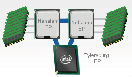 QuickPath Interconnect Intel Core i7 (Nehalem) Architecture By AMD