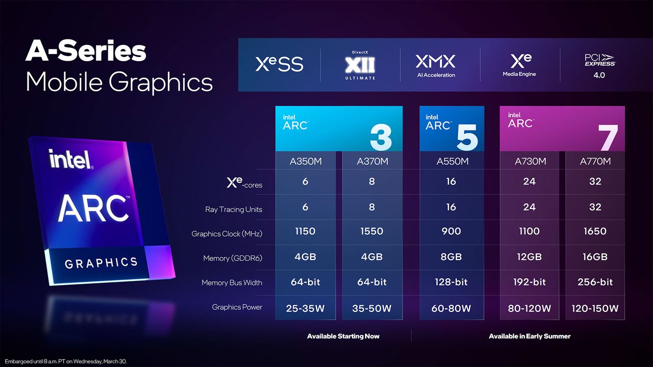 Arc A-Series Mobile Lineup