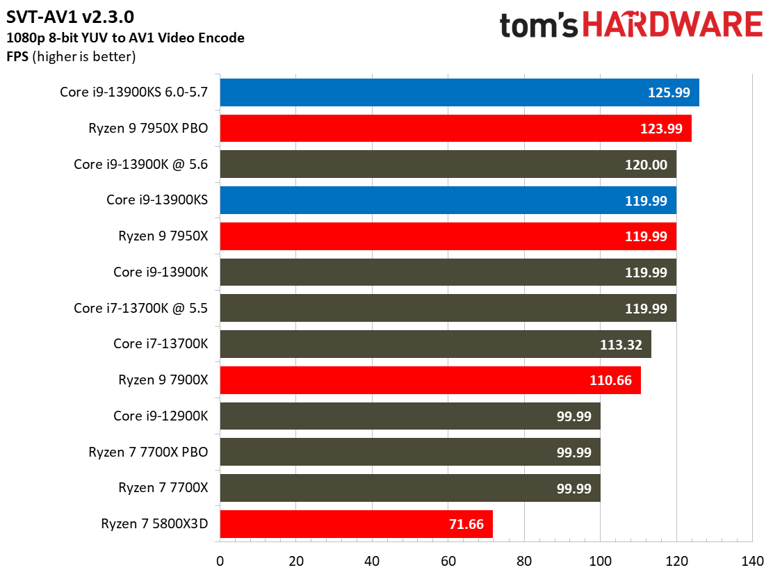 Core i9-13900KS