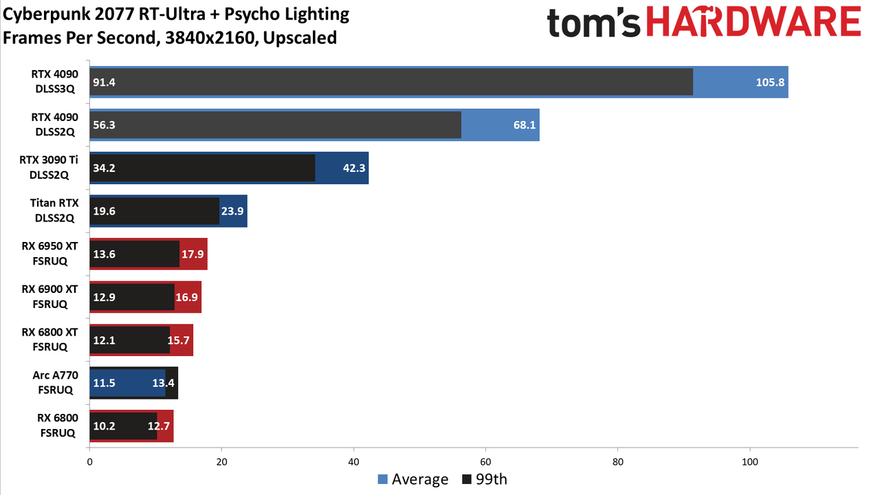 Nvidia GeForce RTX 4090