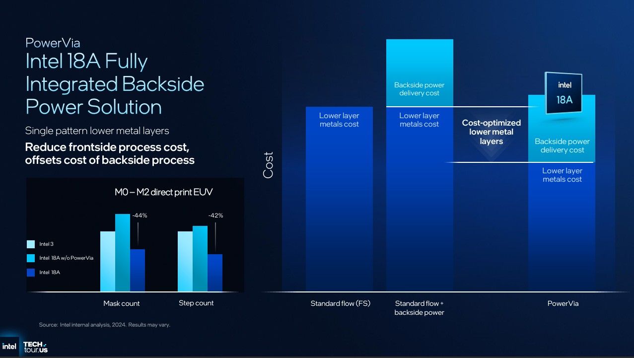 Image of Intel 18A and Fab 52.