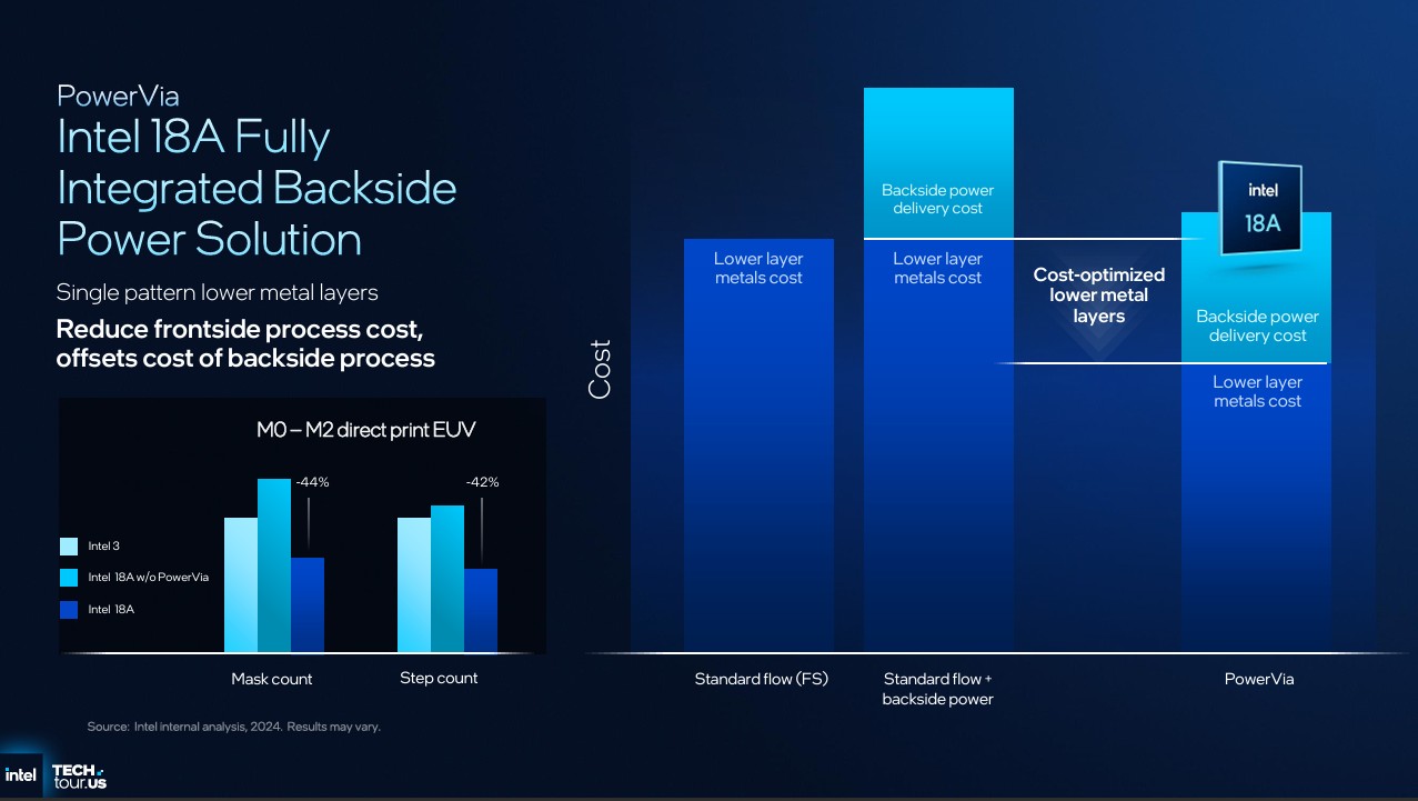 Image of Intel 18A and Fab 52.