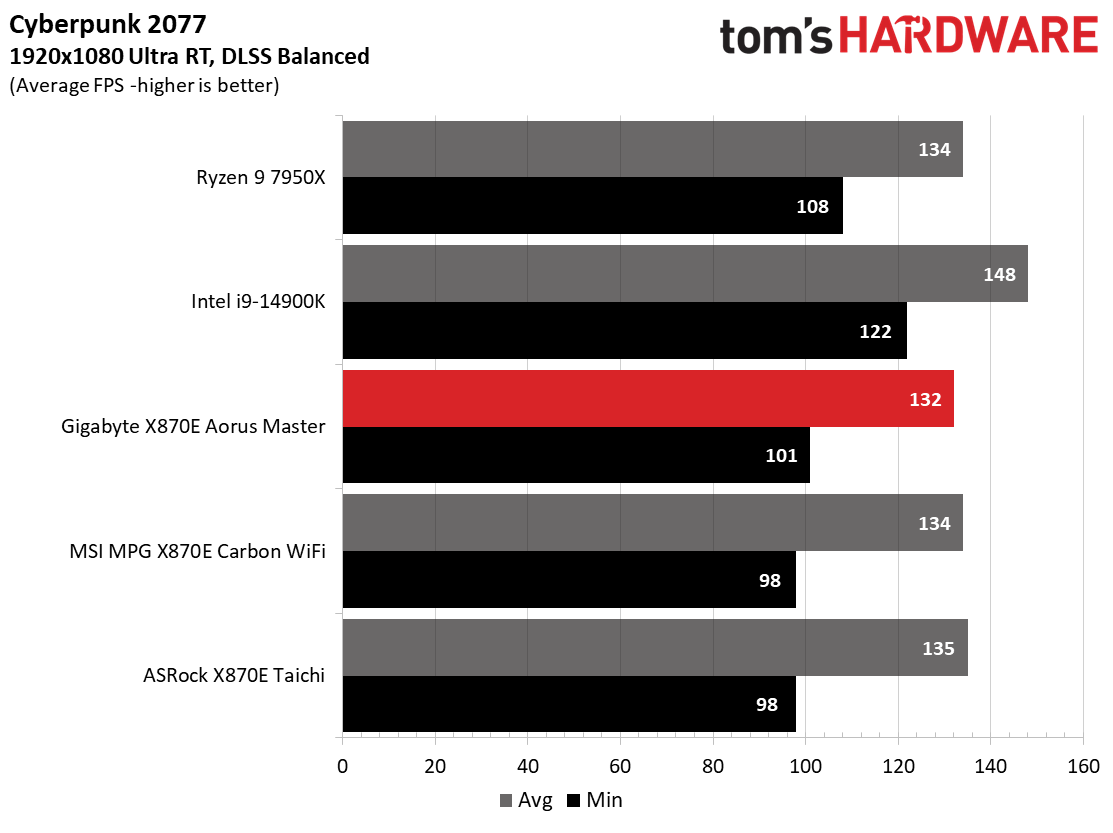 Gigabyte X870E Aorus Master