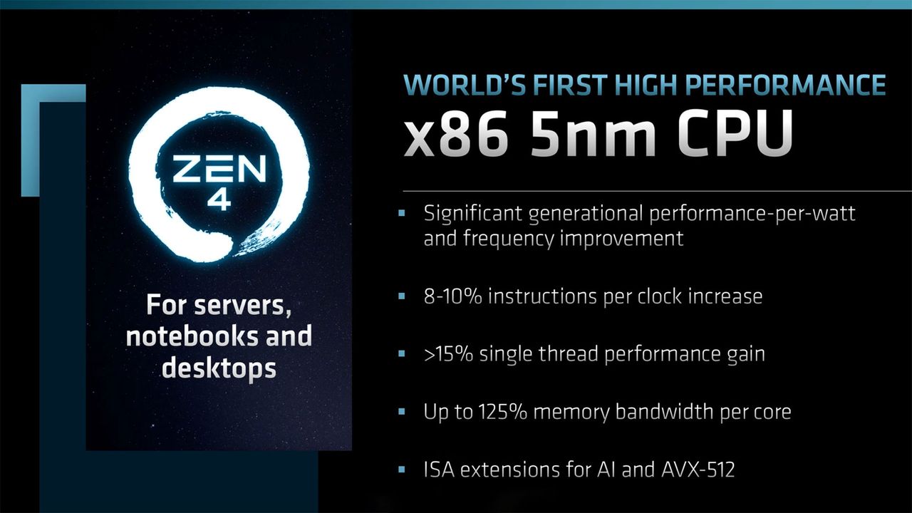 AMD Ryzen 7000 CPUs