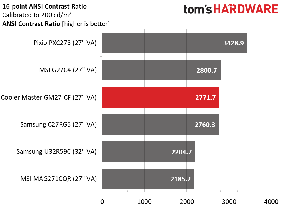 Cooler Master GM27-CF