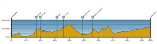 Tour of California stage 5 profile.