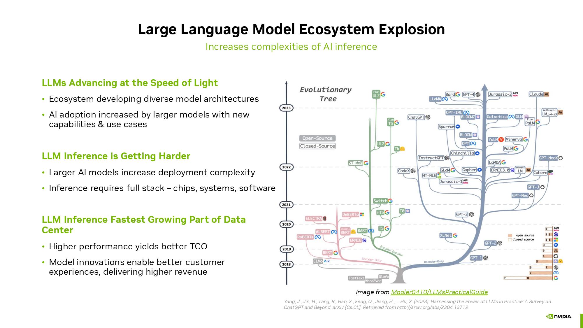 Nvidia Submits First Grace Hopper CPU Superchip Benchmarks To MLPerf ...