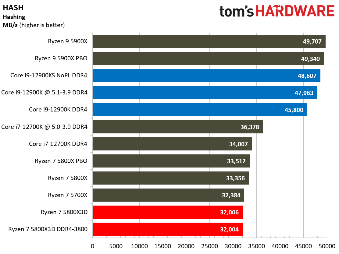 Ryzen 7 5800X3D