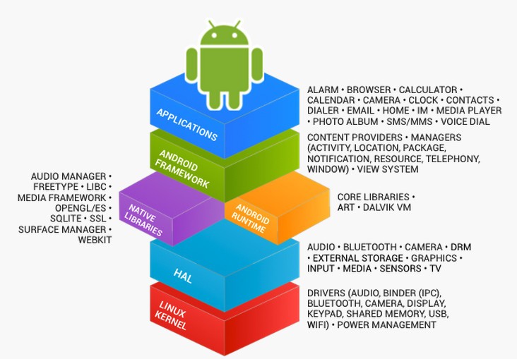 This is Android