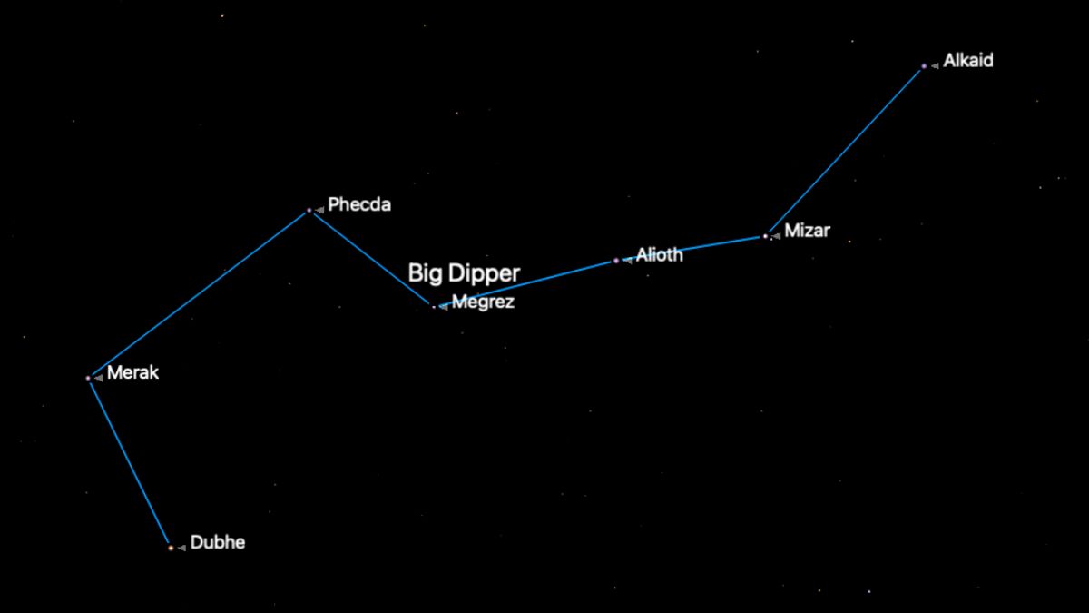 an illustration of stars in the sky that form a rough 'c' shape