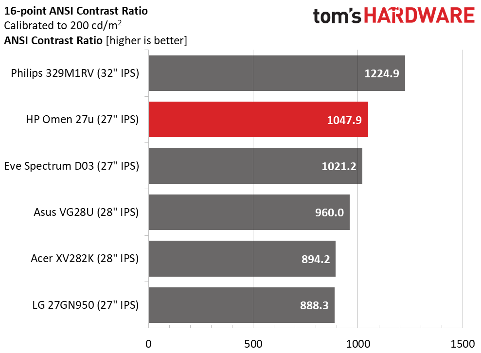 HP Omen 27u