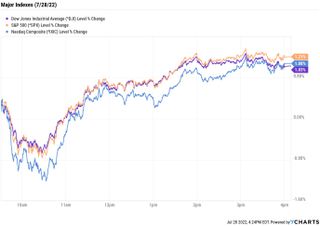 stock price chart 072822