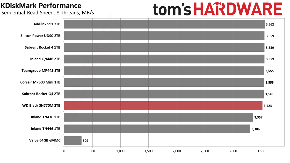 2TB WD Black SN770M (2230) SSD