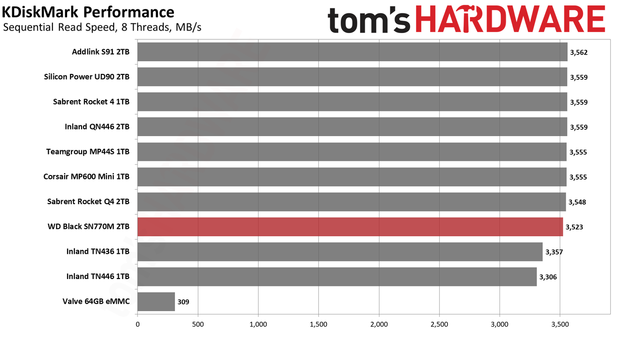 2TB WD Black SN770M (2230) SSD