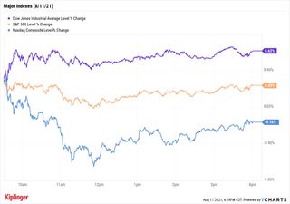 stock chart for 081121