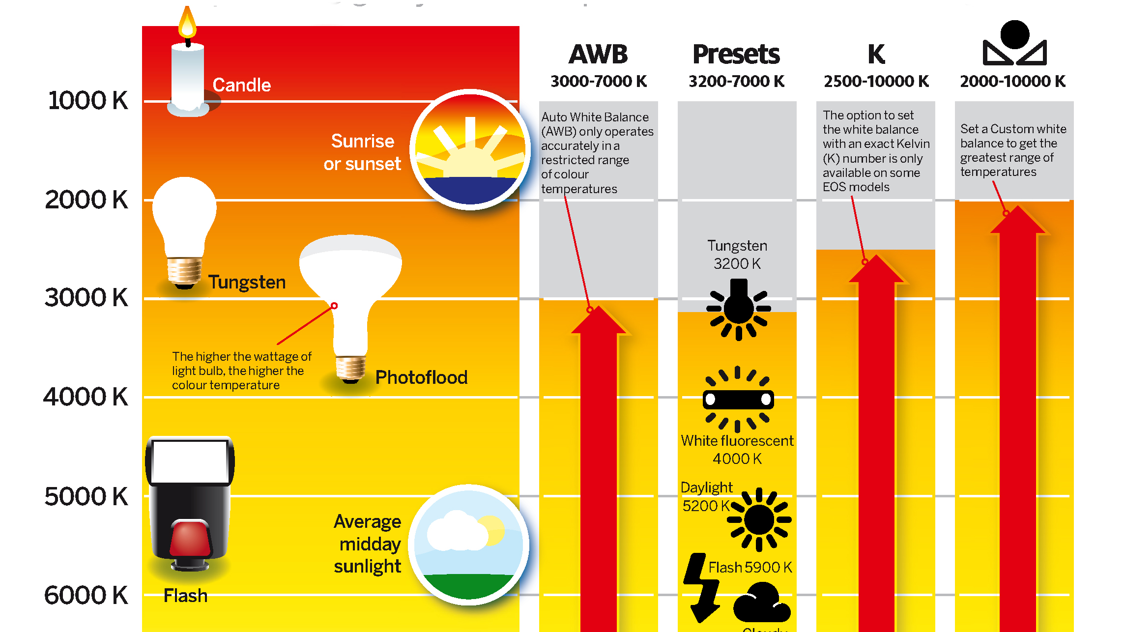 photography-cheat-sheet-color-temperature-the