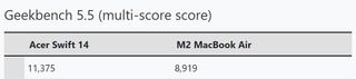 Geekbench results for Acer Swift 14 and M2 MacBook Air