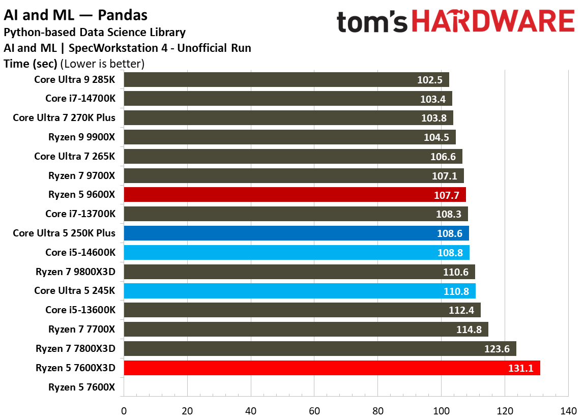 Intel Core Ultra 5 250K Plus