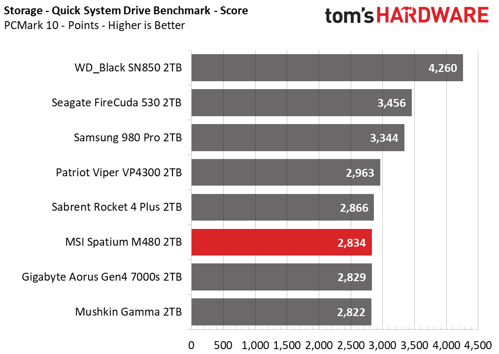 MSI Spatium M480