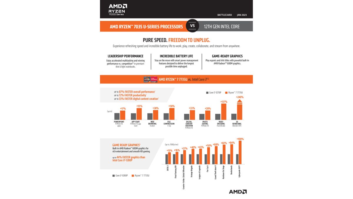 Ryzen 7035 Series