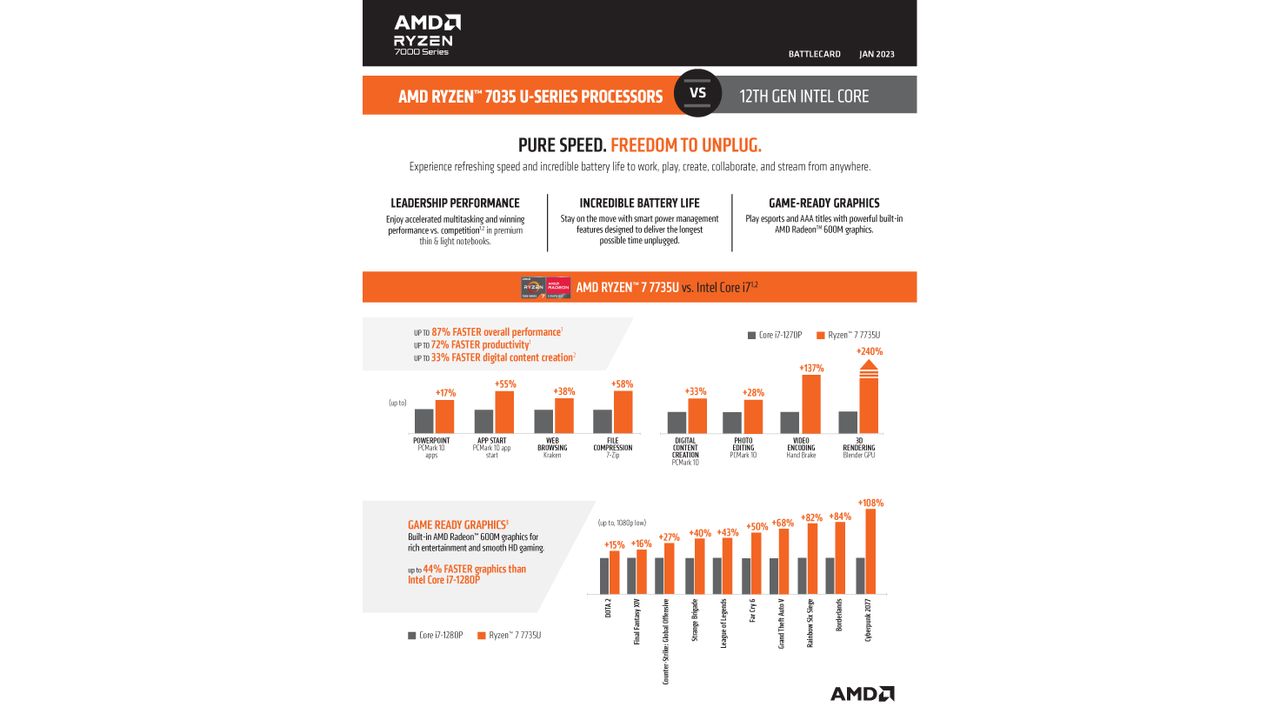 Ryzen 7035 Series