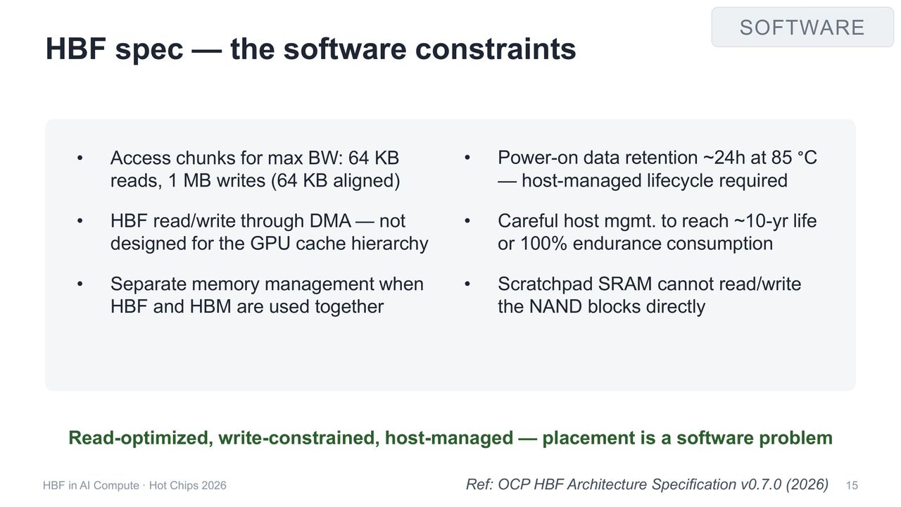 OXMIQ