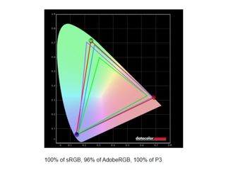 ASUS Zenbook A14 (2025) display benchmark results showing 100%, 96%, and 100% of sRGB, Adobe RGB, and DCI-P3 color gamuts.