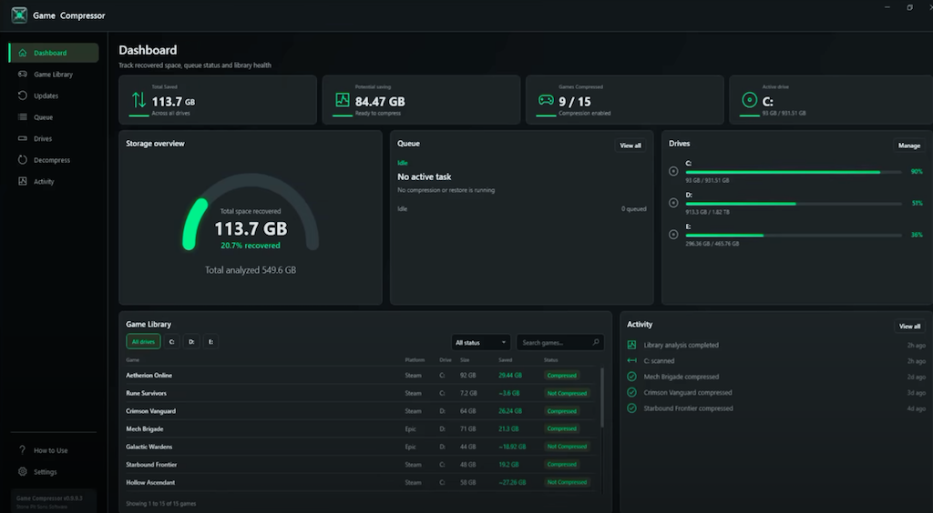 Game Compressor can save you hundreds of GB across your game library — as storage prices remain high, utility leverages Windows' built-in LZX compression for su