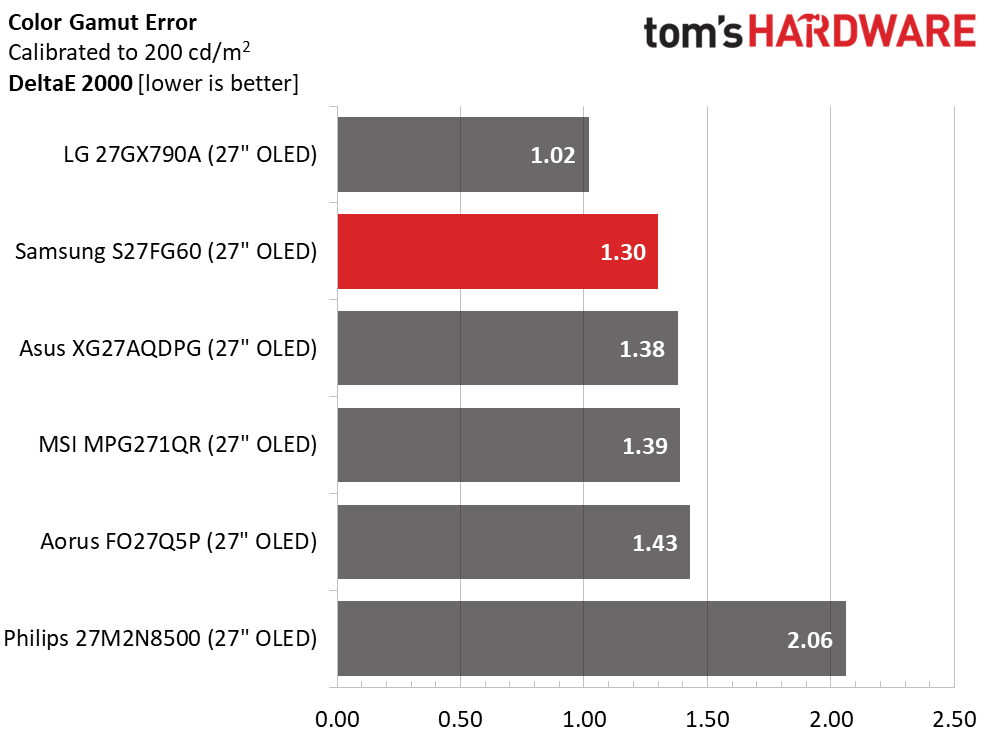 Samsung Odyssey OLED G6 S27FG60