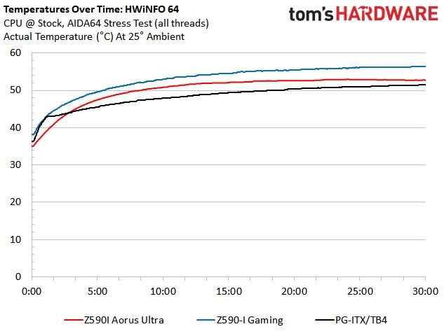 Z590 ITX Boards