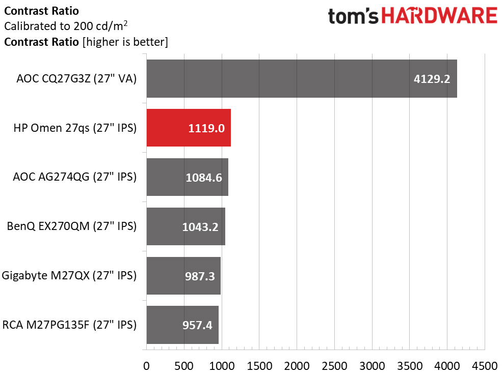 HP Omen 27qs