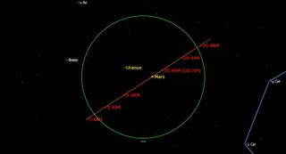 Starry Night graphic showing the location of Mars and Uranus in the night sky. 