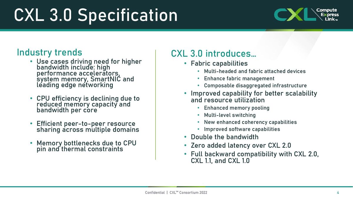 CXL