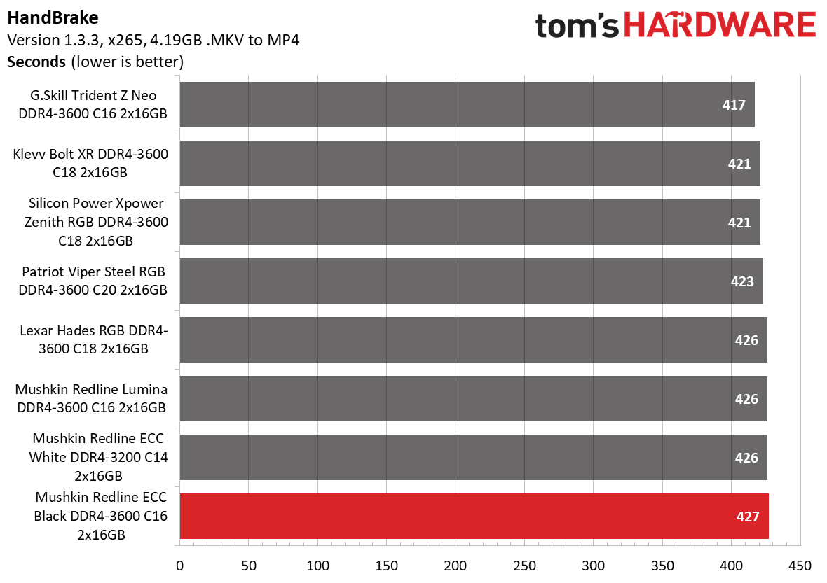 DDR4 Review