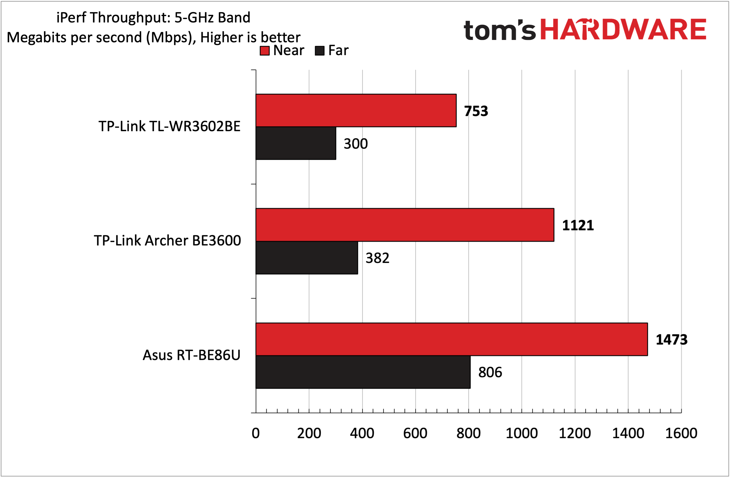 TP-Link TL-WR3602BE Wi-Fi 7 Travel Router