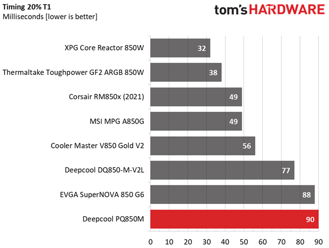 Deepcool PQ850M